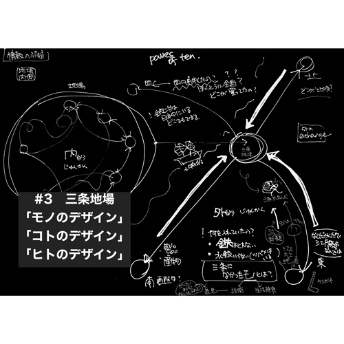 中島郁子の『デザイン論』 ＃3_三条地場「モノのデザイン」「コトのデザイン」「ヒトのデザイン」